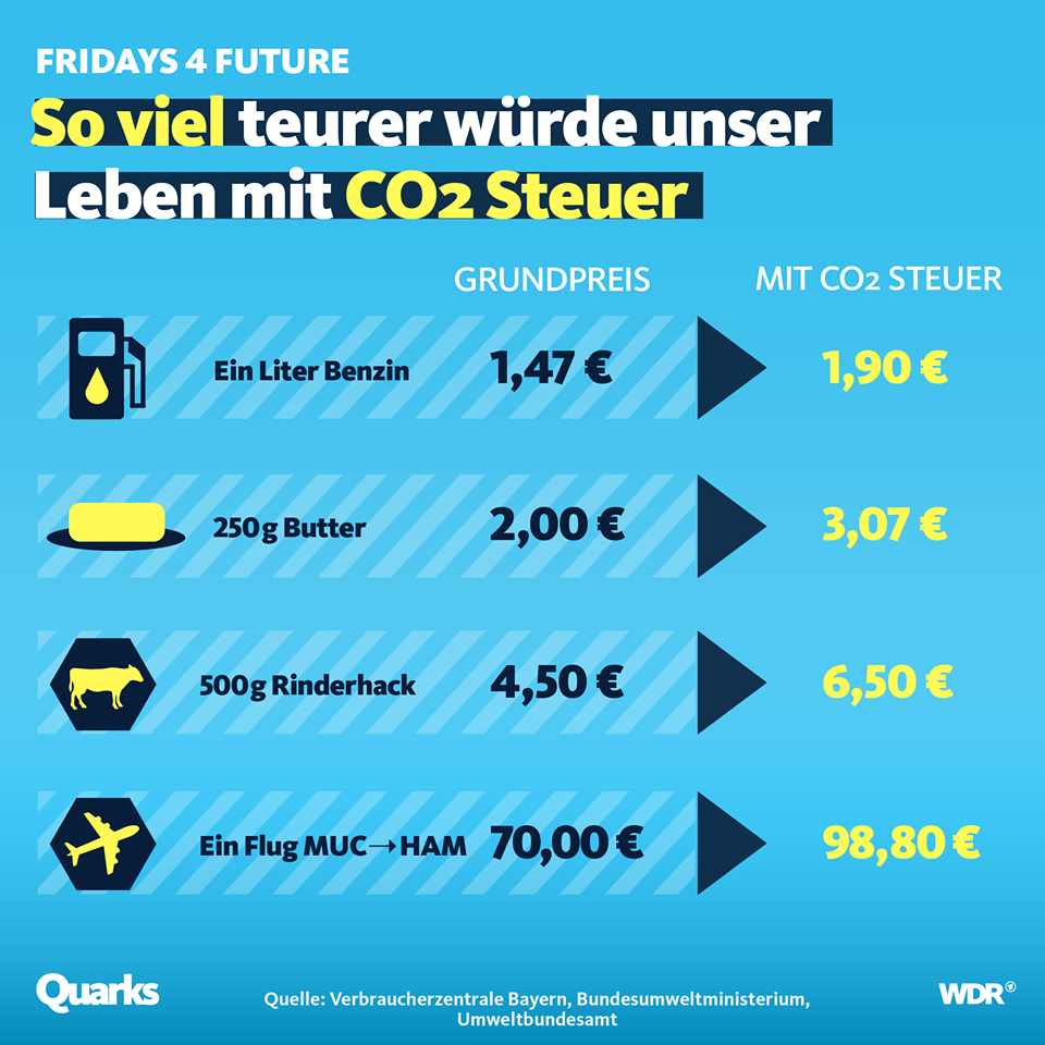 privatyacht co2 steuer